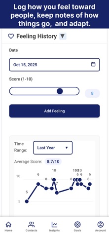 Memo - Relationship Manager screenshot