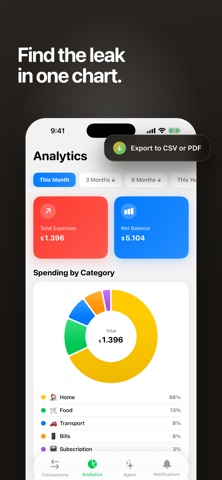 订阅管理 记账预算 支出追踪 省钱 花费账本 screenshot