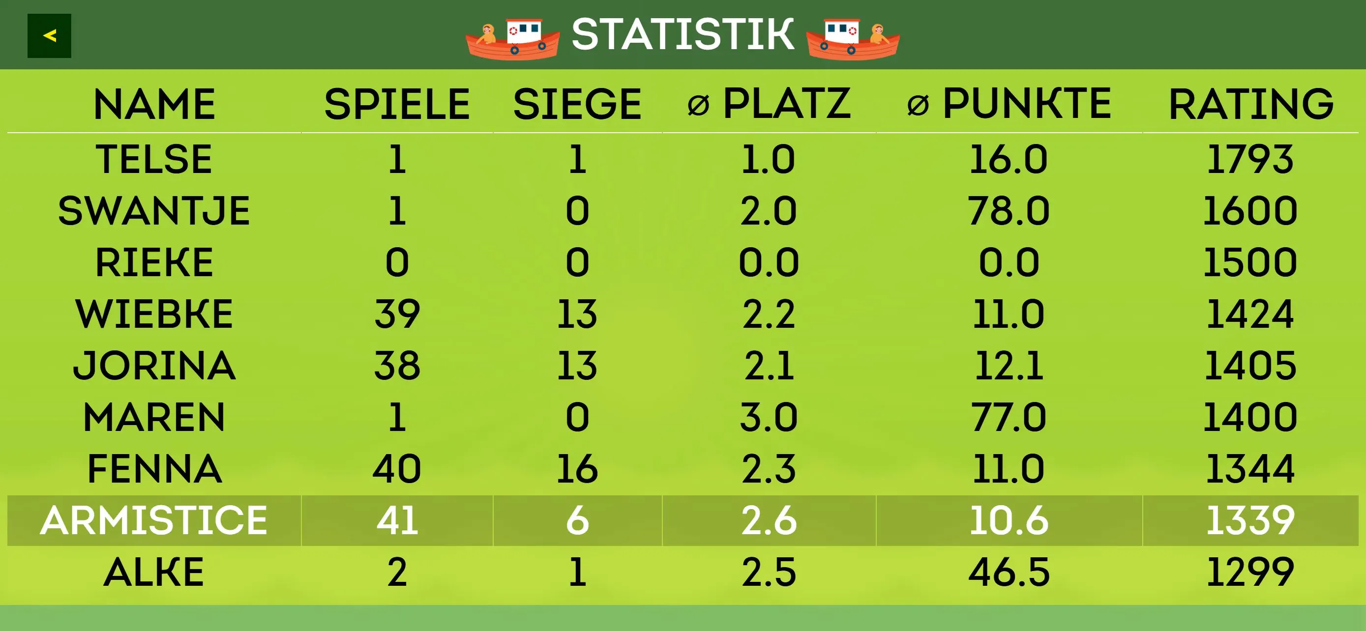 #5. Fishing - by Friedemann Friese (iOS) Által: BrettspielWelt