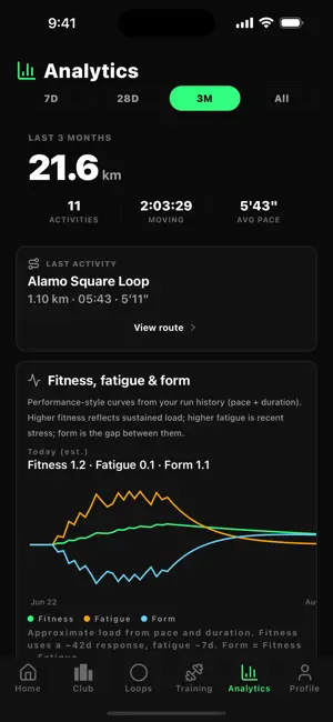 GhostLoop: Outmove Yesterday screenshot 4