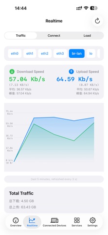 WrtHub-OpenWrt Manager Screenshot 4 of 8
