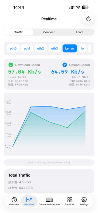 WrtHub-OpenWrt Manager Screenshot 4 of 8