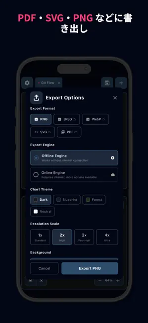 Mermaid Live Editor - MMChart iPhone screenshot 6