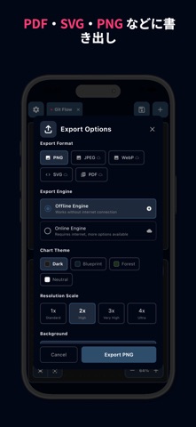 Mermaid Live Editor - MMChart iPhone screenshot 6