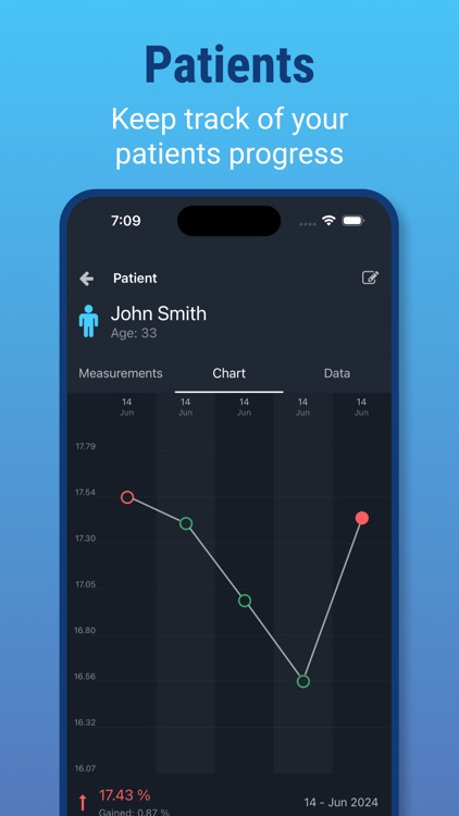 Plixi - Fat Calculator