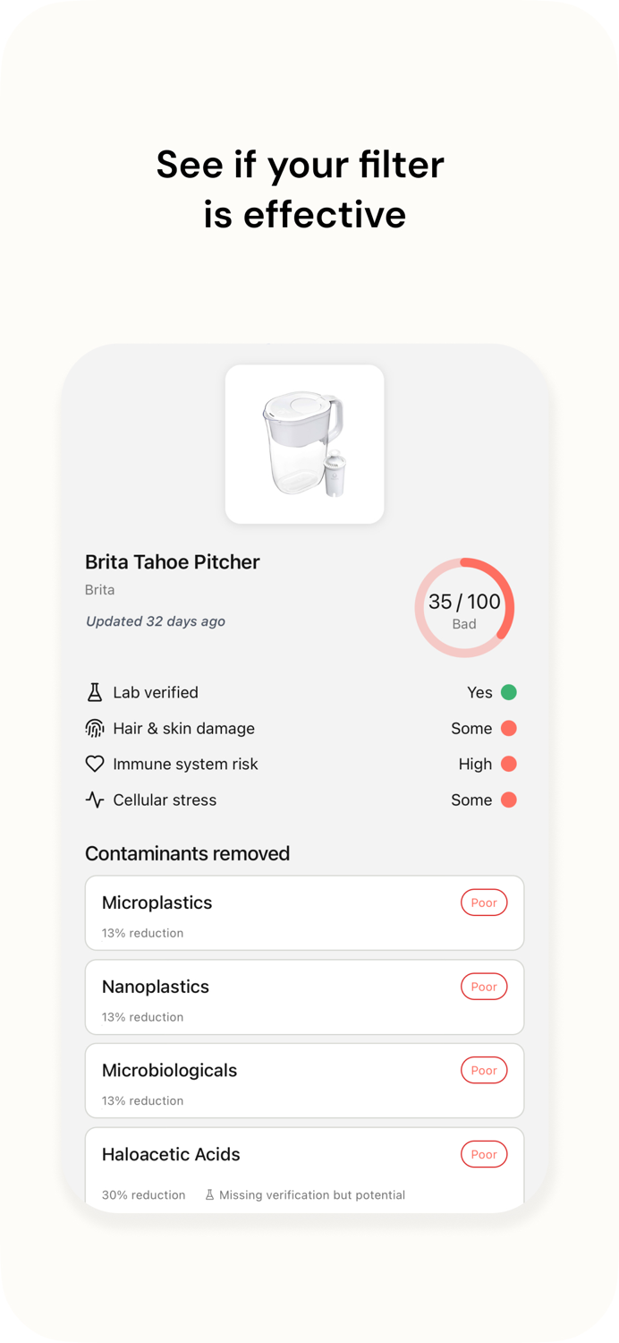 Oasis - Product Rankings