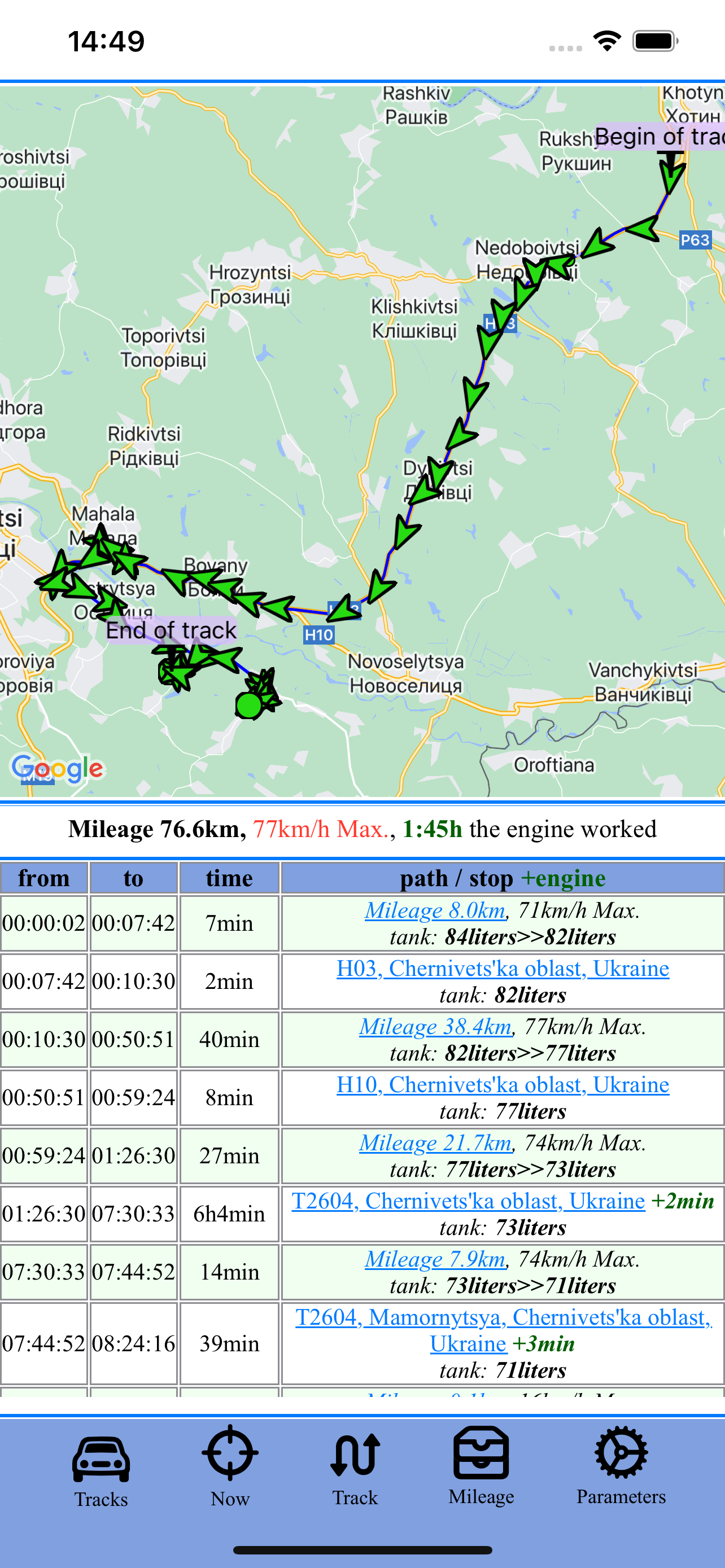 MEGA-GPS