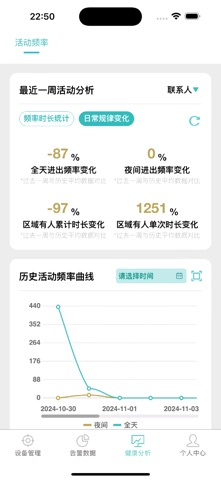 智能守护雷达 screenshot