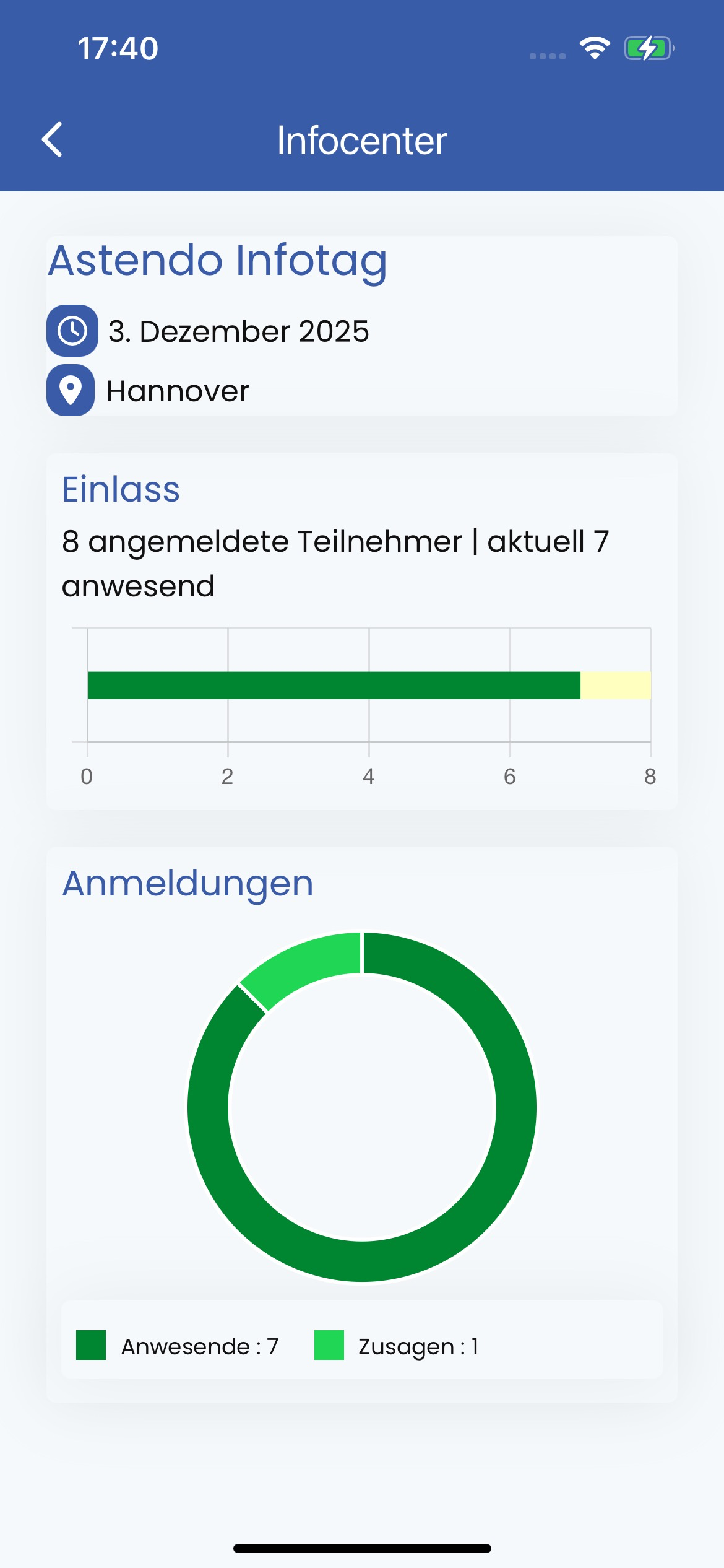 astendo checkInApp
