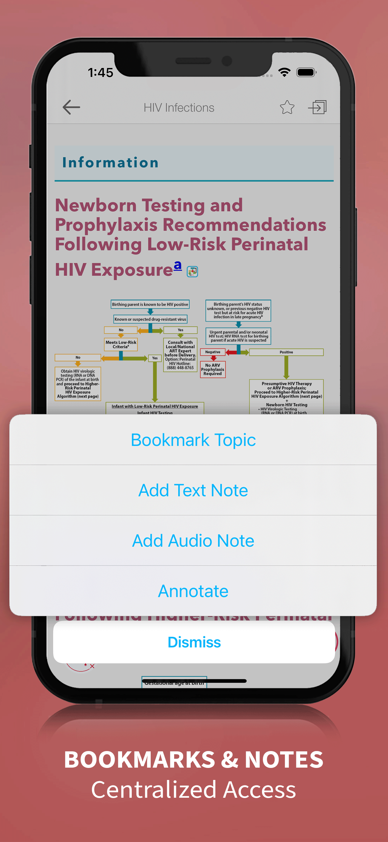 Red Book Peds ID Chart