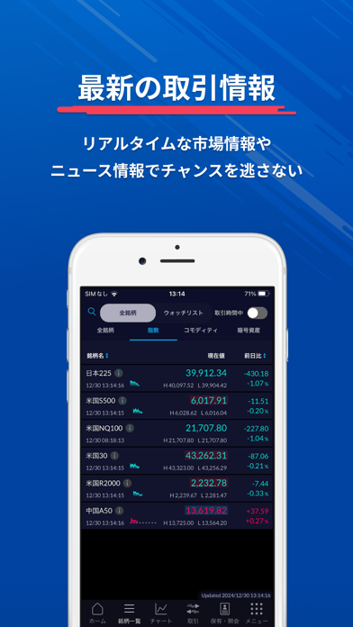 SBI証券 店頭CFDアプリ のスクリーンショット