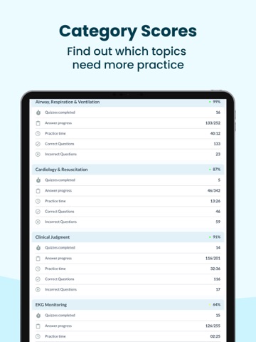 NREMT PARAMEDIC Exam Prep 2026 iPad screenshot