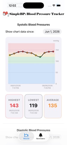 SimpleBP: Blood Pressure Log Screenshot 3 of 10