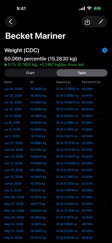 Seedling: Baby Growth Tracker screenshot