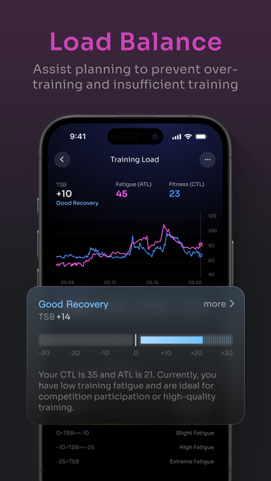 PeakWatch: AI Personal Trainer Screenshot