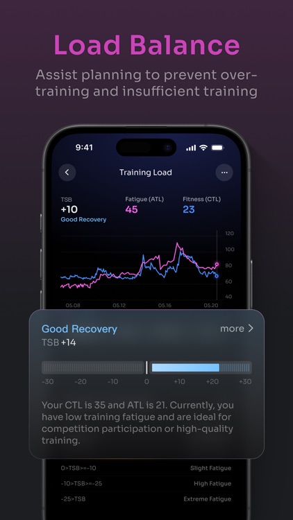 PeakWatch: AI Personal Trainer screenshot-6