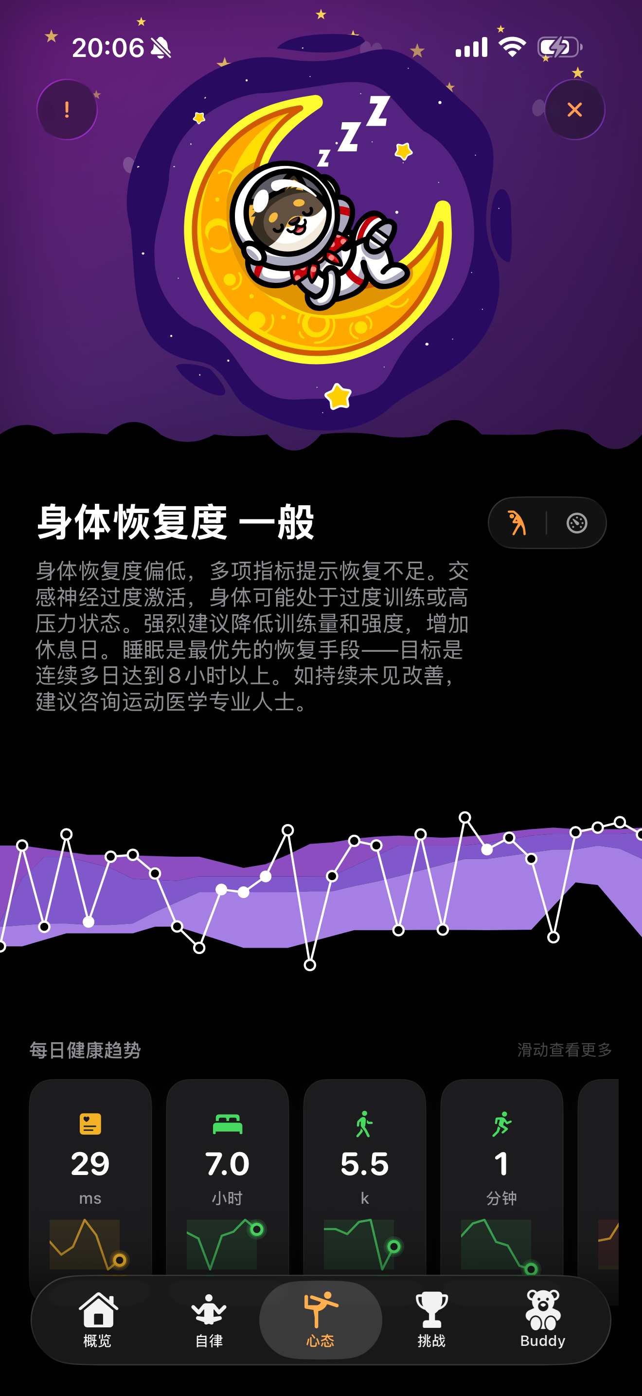 growDay  -Health Habit Agent screenshot 8