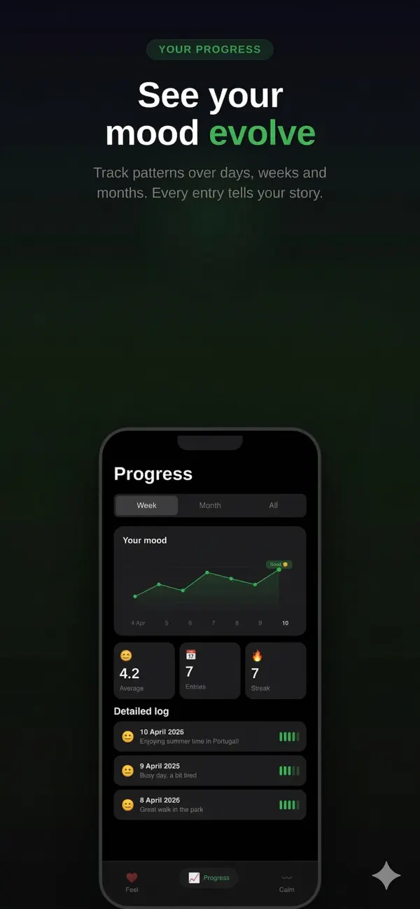Screenshot #3 pour Senti Calm: Daily Check In
