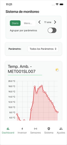 Sistema de Monitoreo screenshot