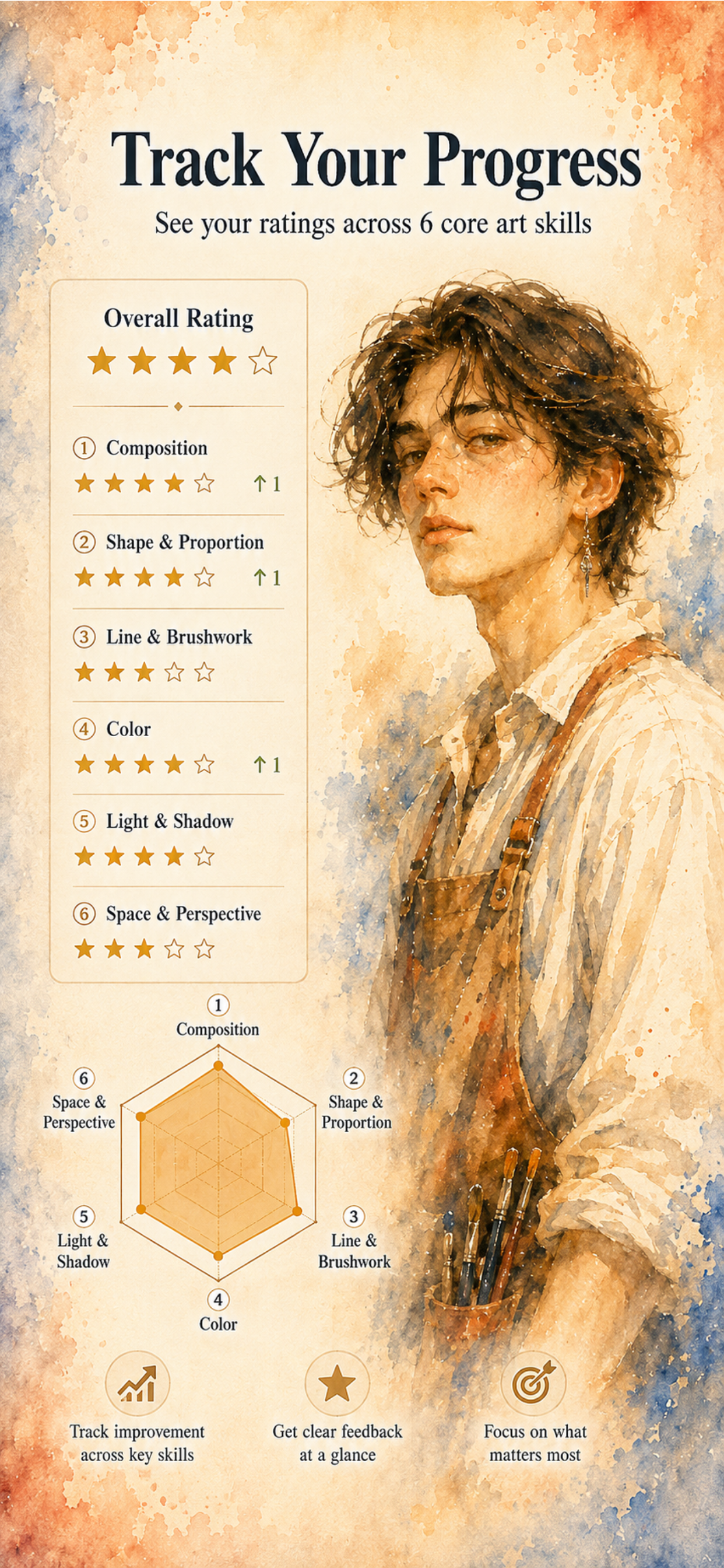 ArtCoach AI screenshot 5