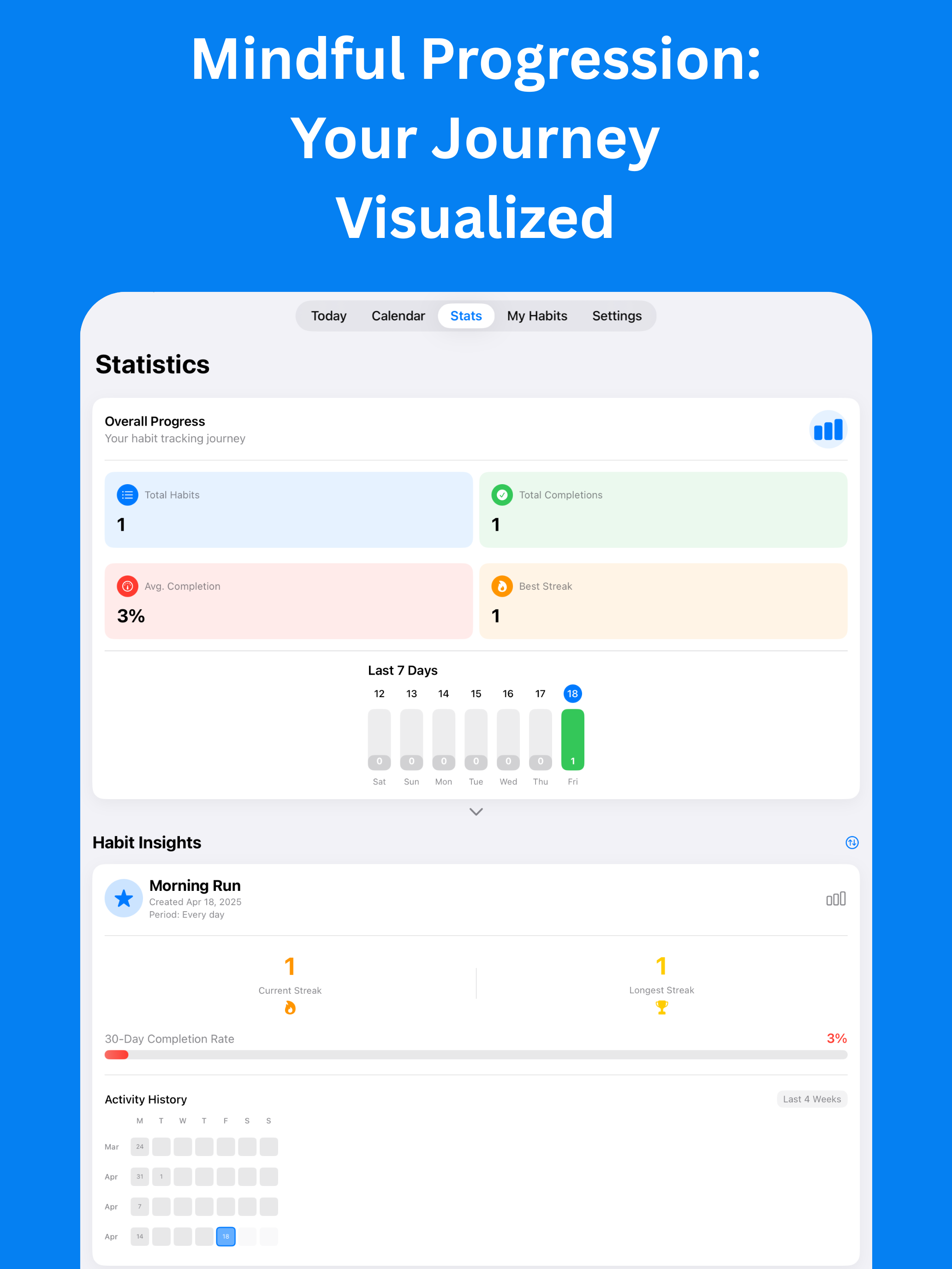 Routina Daily – Habit Tracker