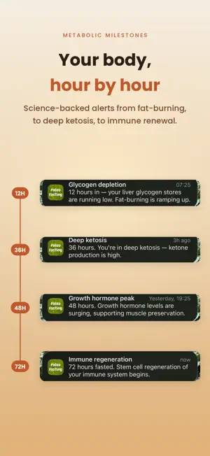 Paleo Fasting: Tracker & Timer screenshot 3