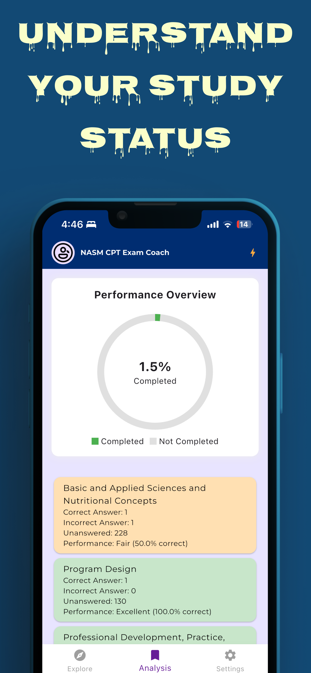 NASM CPT Exam Coach: Test Prep