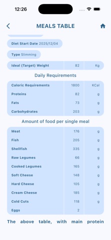 tZen Diet and Fitness screenshot