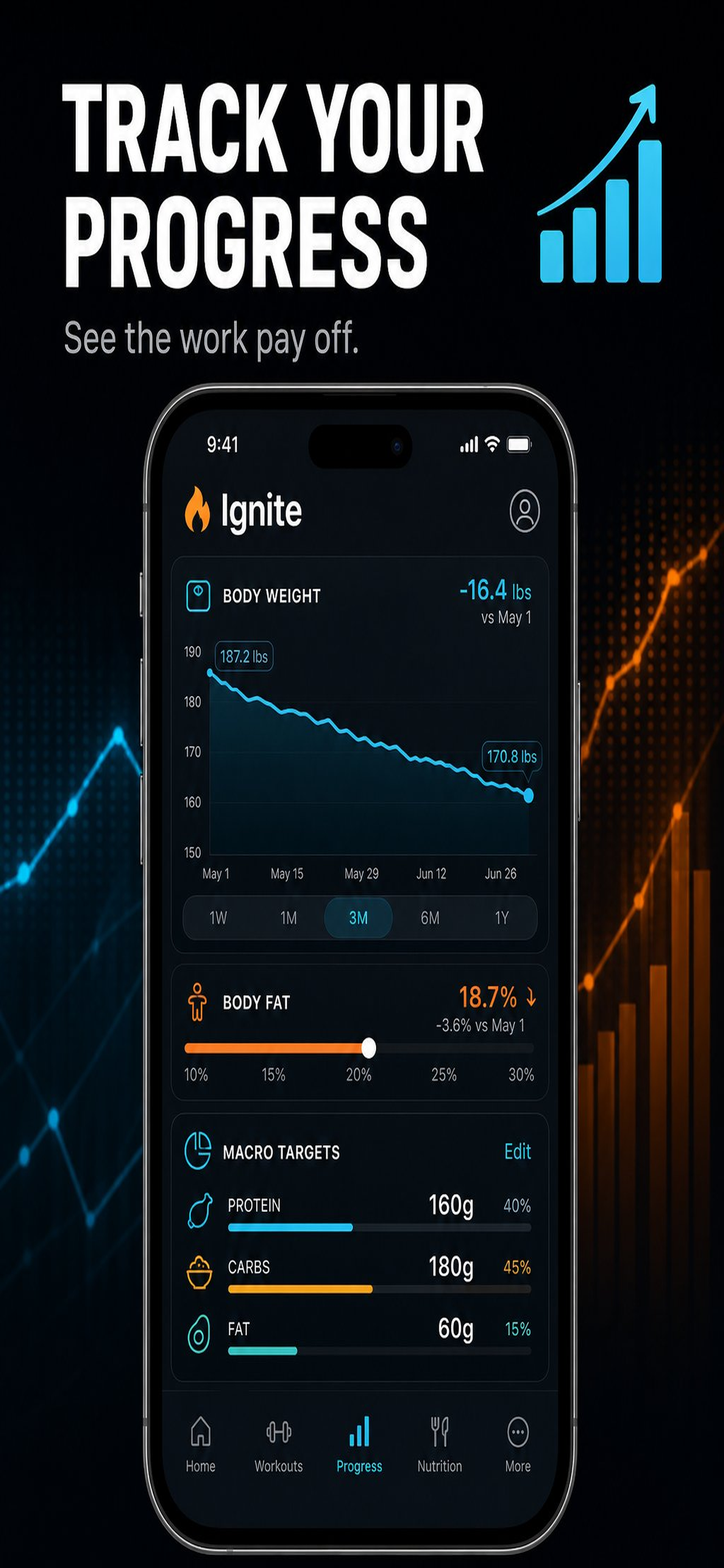 Ignite Yours screenshot 6