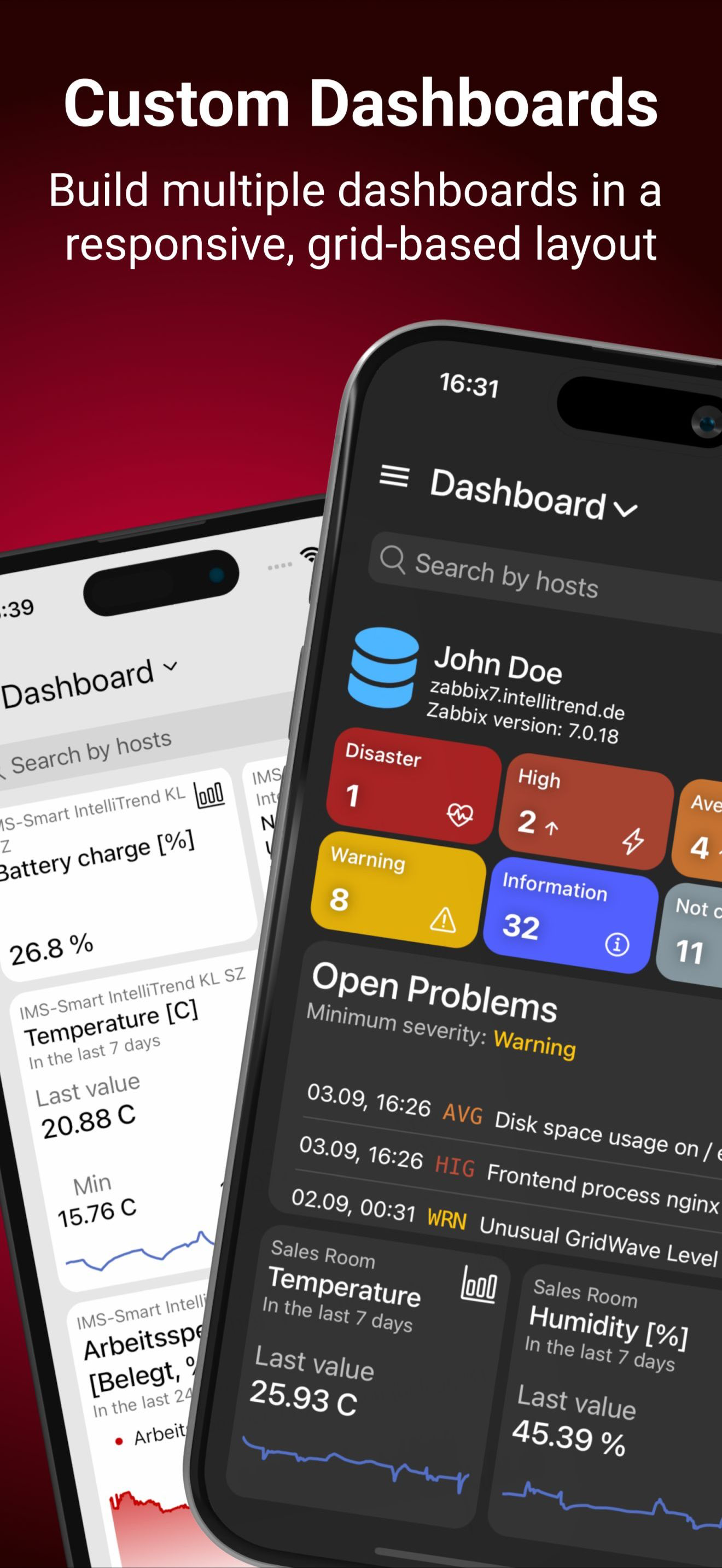 IntelliTrend Mobile for Zabbix