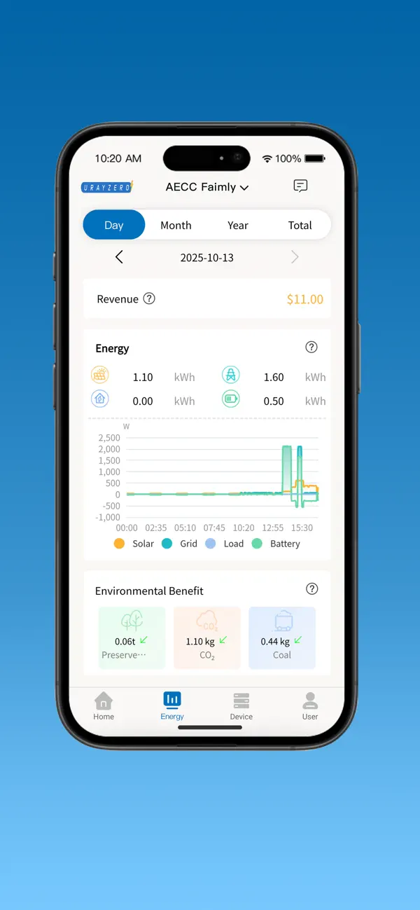 #1. Urayzero (iOS) Göre: Shenzhen Energy Control Cloud Technology Co., Ltd