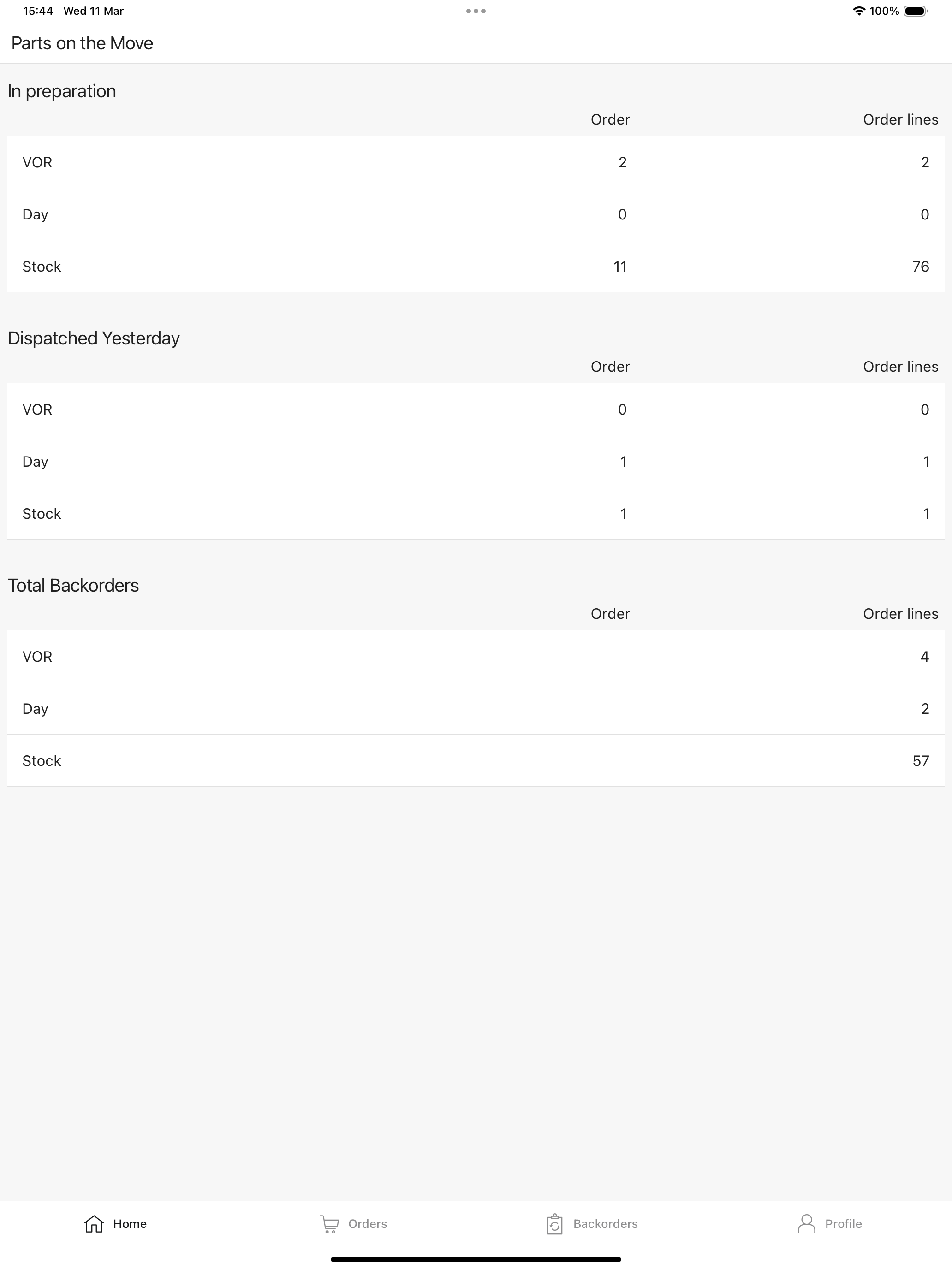 Parts On The Move screenshot 9