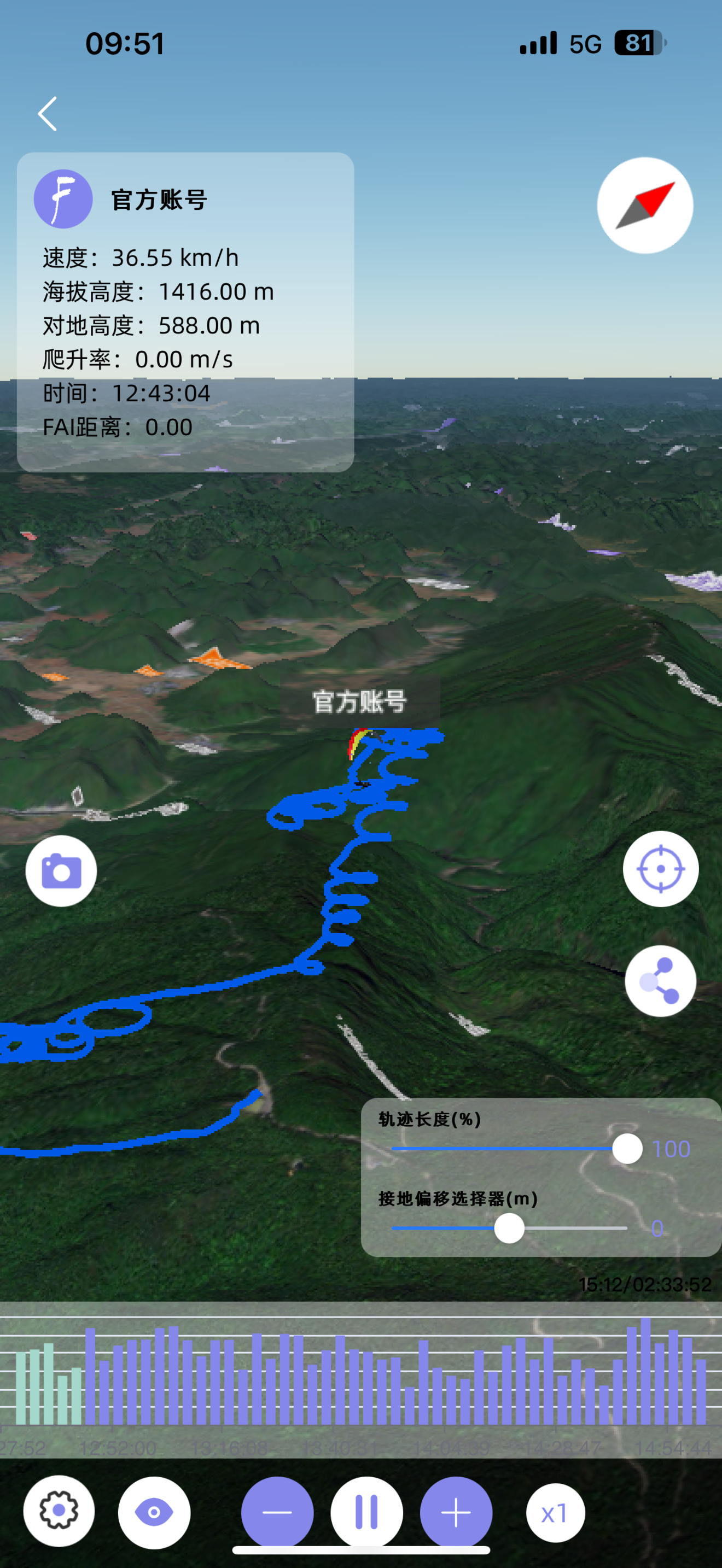 Flyby
