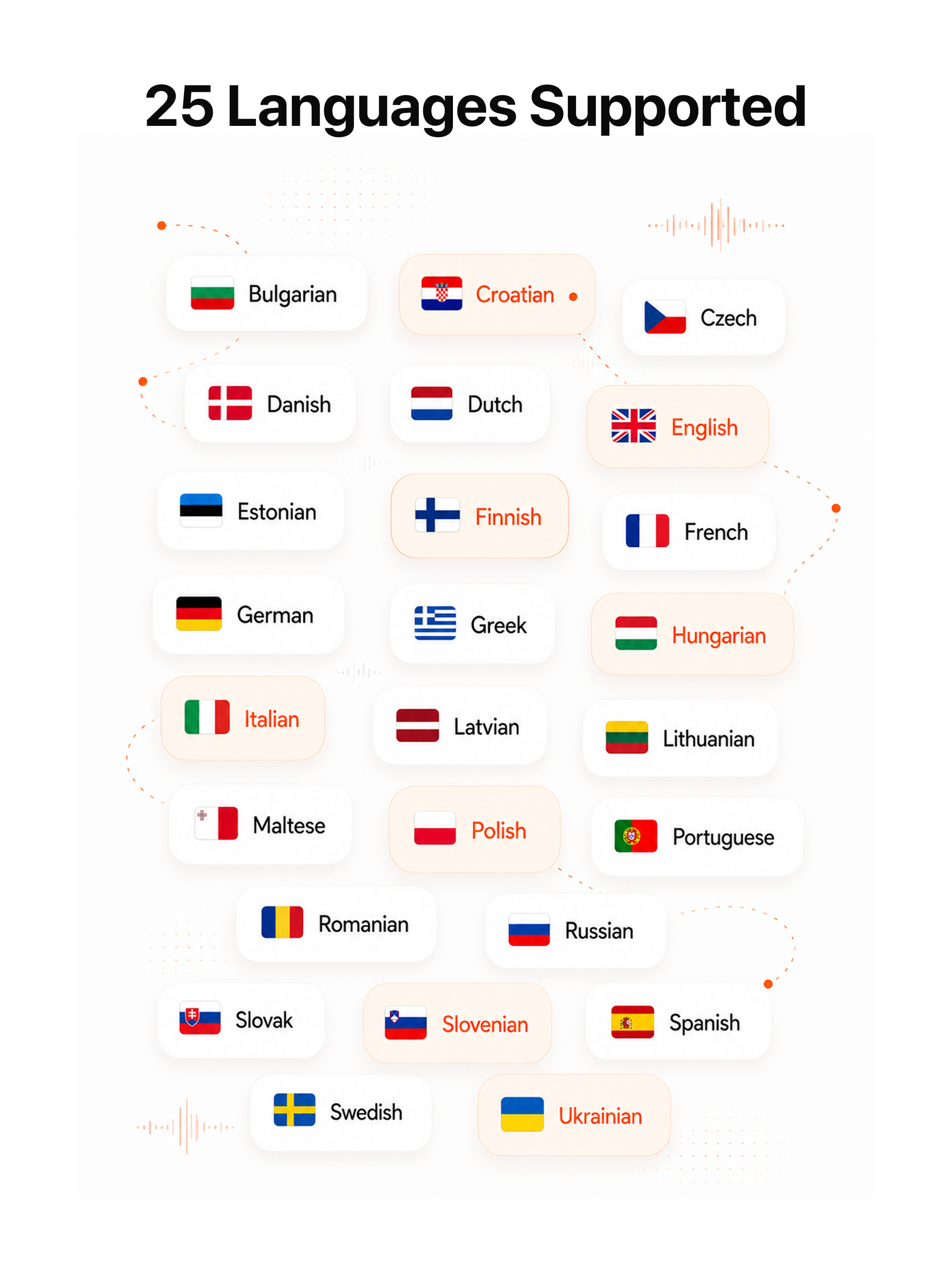 Wavelogs: AI Voice Notes