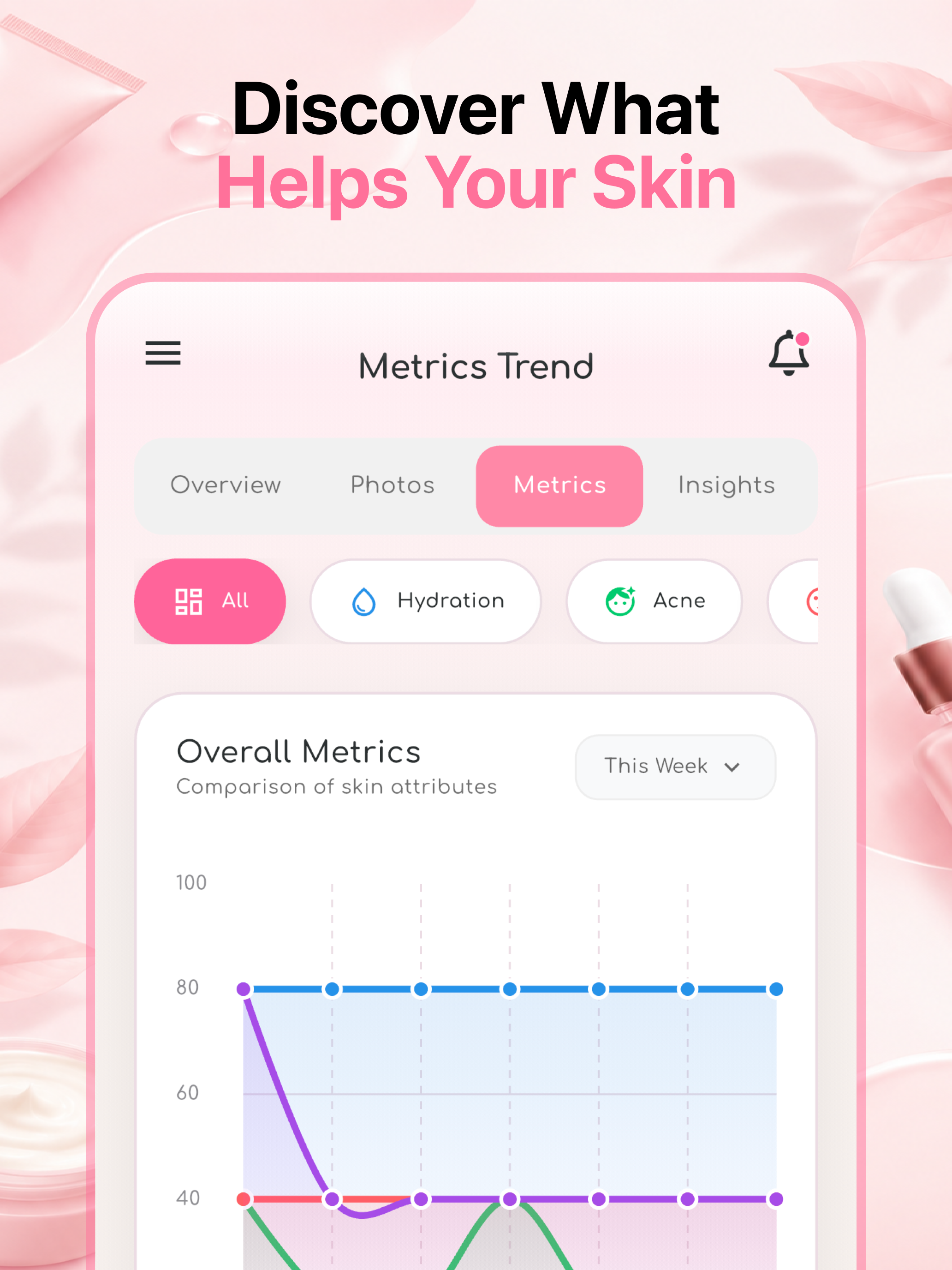 Skin Care Routine Tracker
