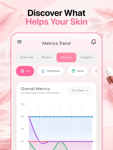 Skin Care Routine Tracker iPad screenshot