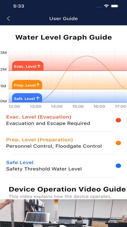 AIoT - Based Flood Warning screenshot-9