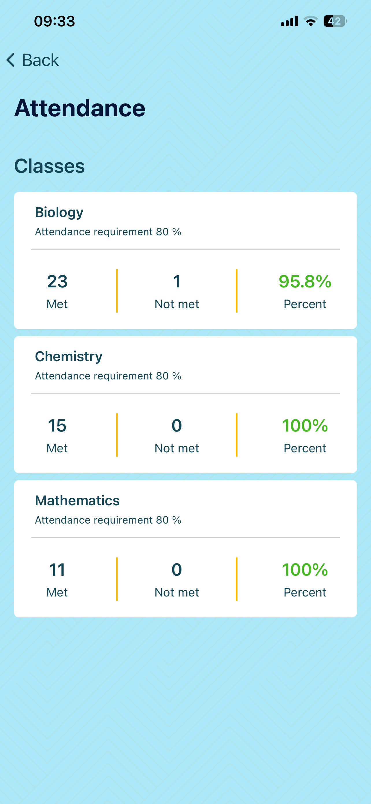 NOA - Notice Of Attendance screenshot 5