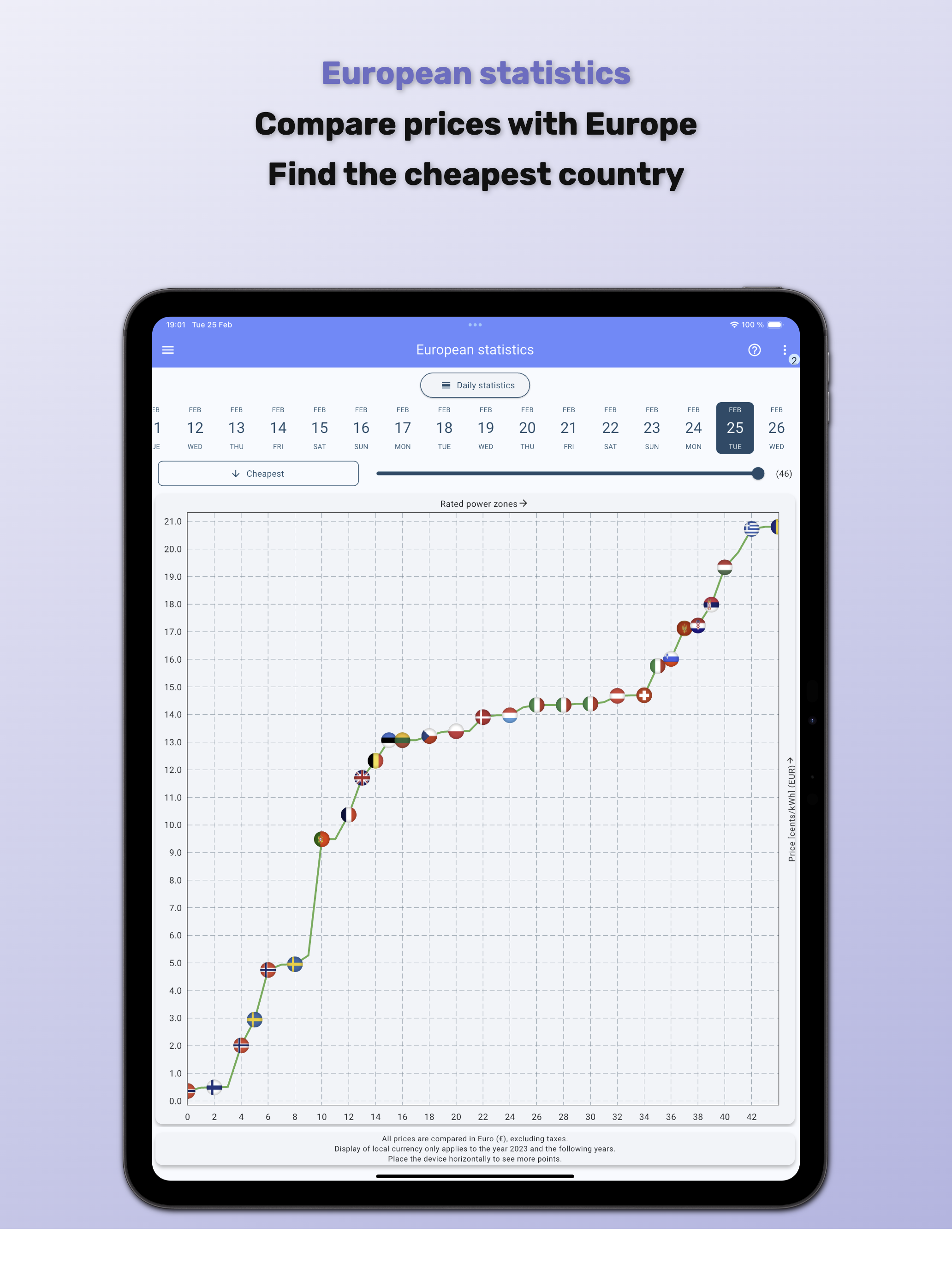 Spot price