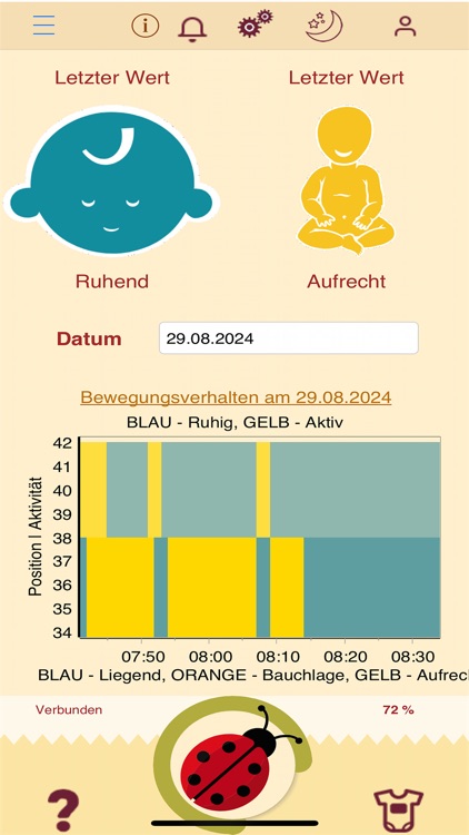 MARY by sticklett - Monitoring