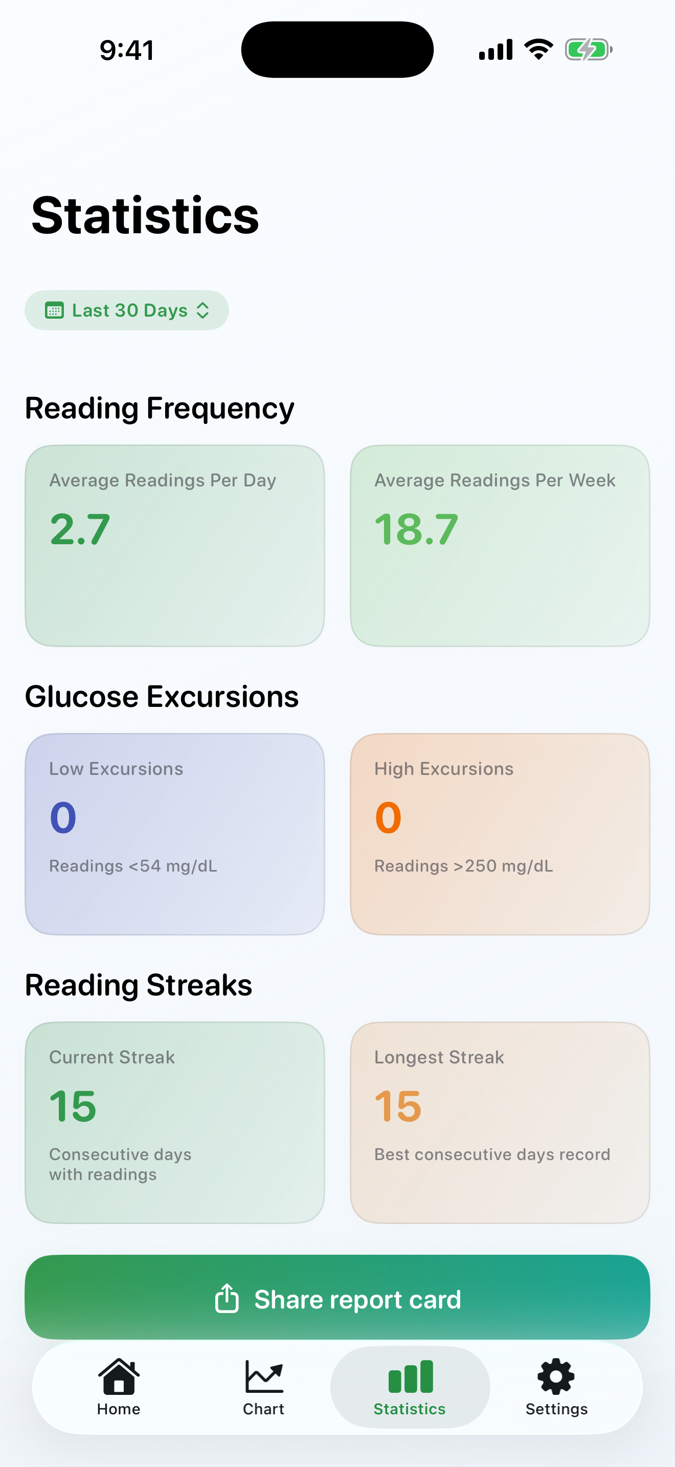 GlucoLens screenshot 4