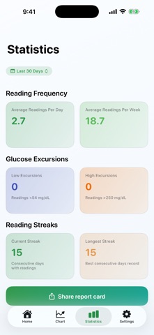 GlucoLens Screenshot 4 of 4