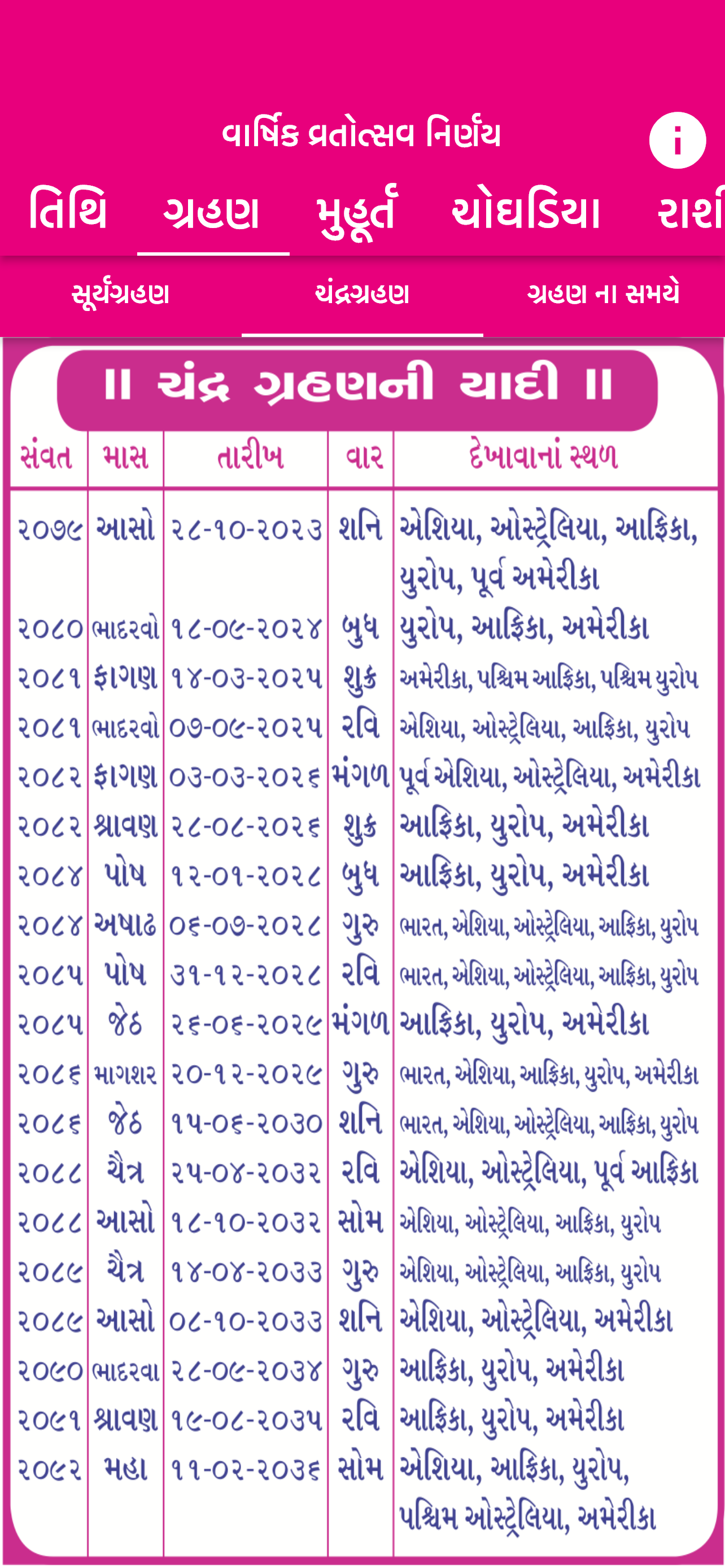 SGadi Nirnay