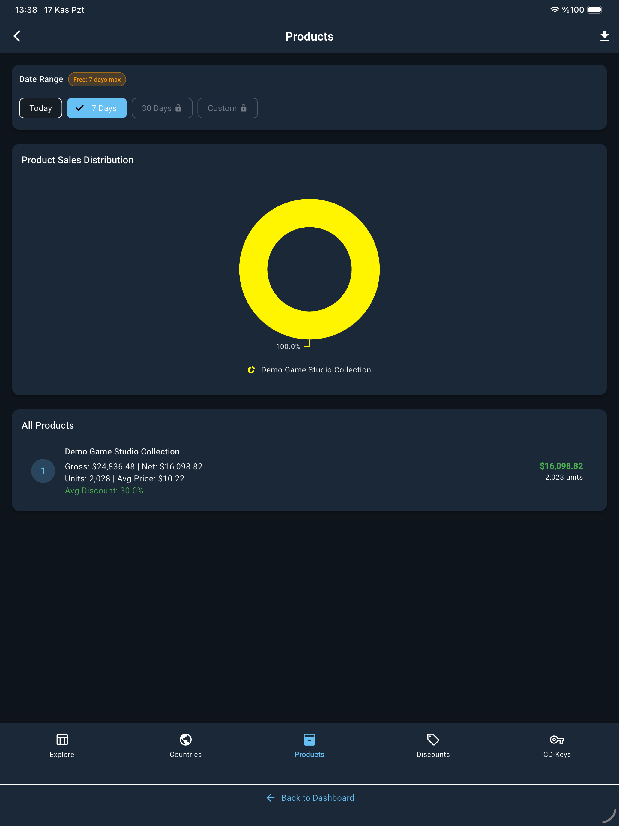 GameRevenue Pro
