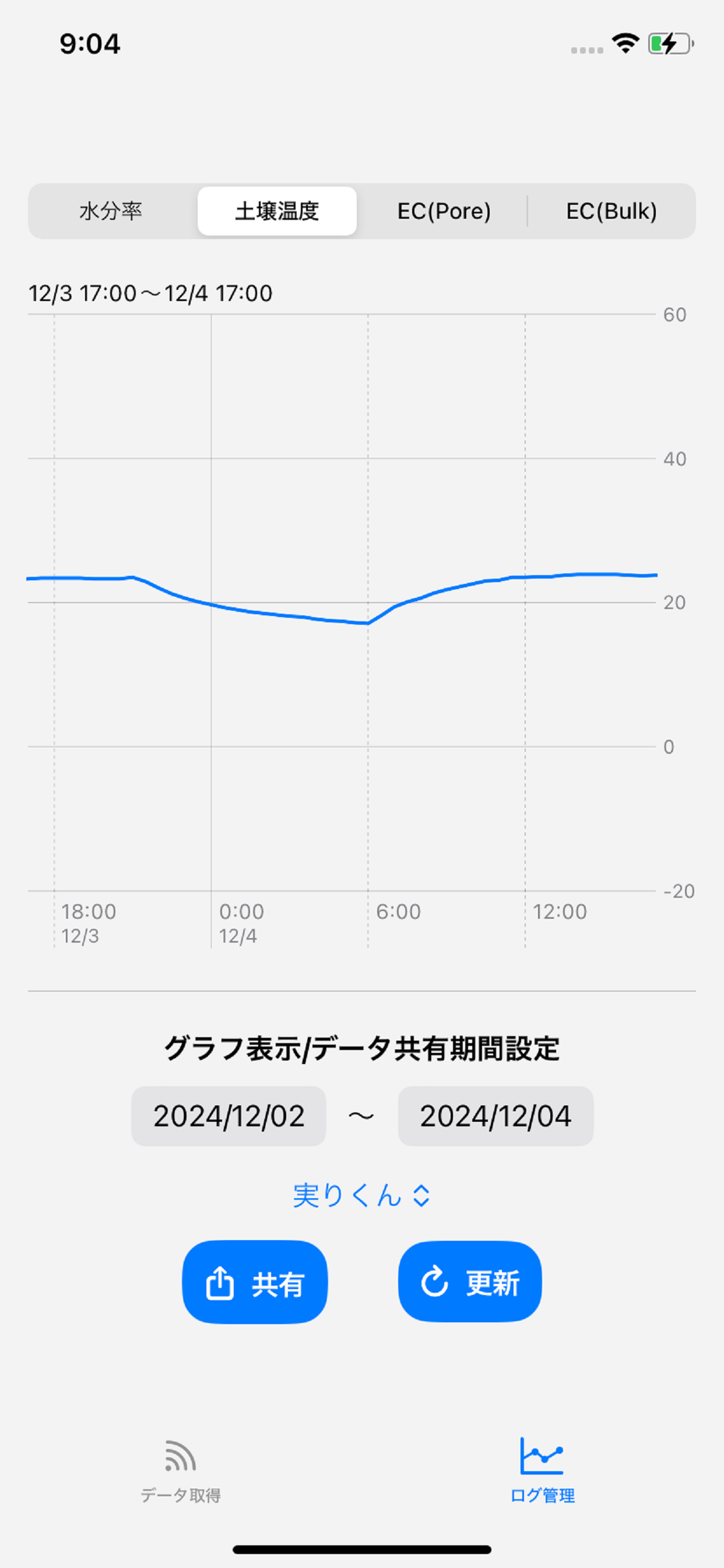 らくらく実りくん