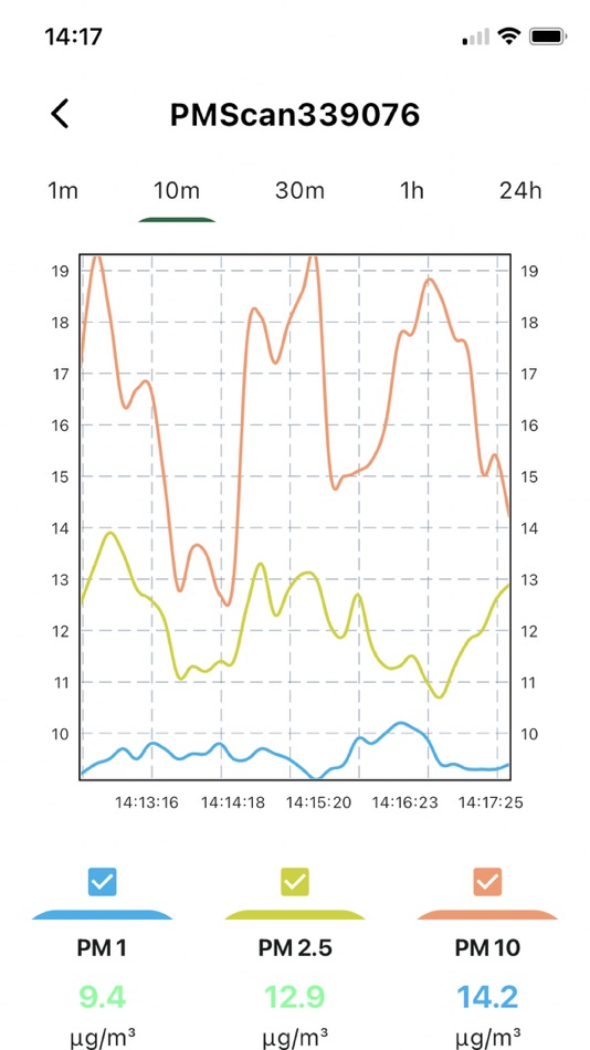 #2. PMScan I Real time PM (iOS) 来自: OMWAVE