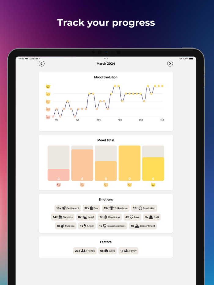 Aura - Daily Journal and Mood