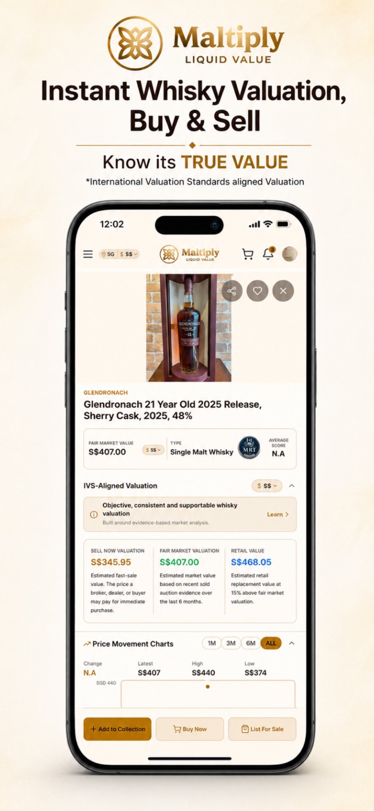 Maltiply: Whisky Valuation