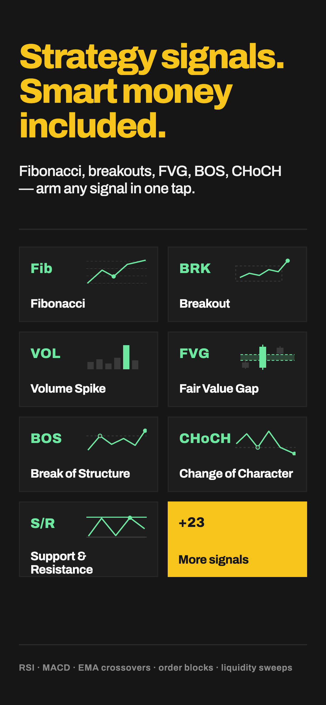 Crypto Alerts : Trading Signal screenshot 3