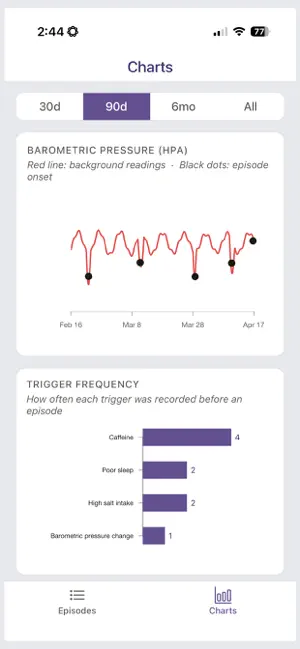 Balance Vestibular Diary screenshot 3